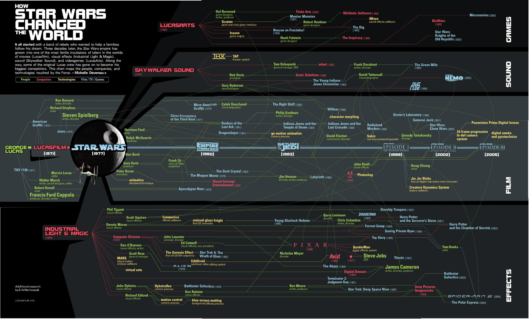 Image How StarWars Changed the World.jpg Wookieepedia, the Star