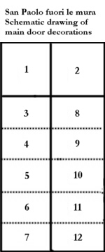 Paolofuori doorplan