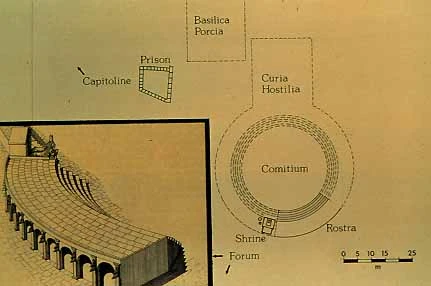 Comitium (Forum) Mons Aventinus The Aventine Hill