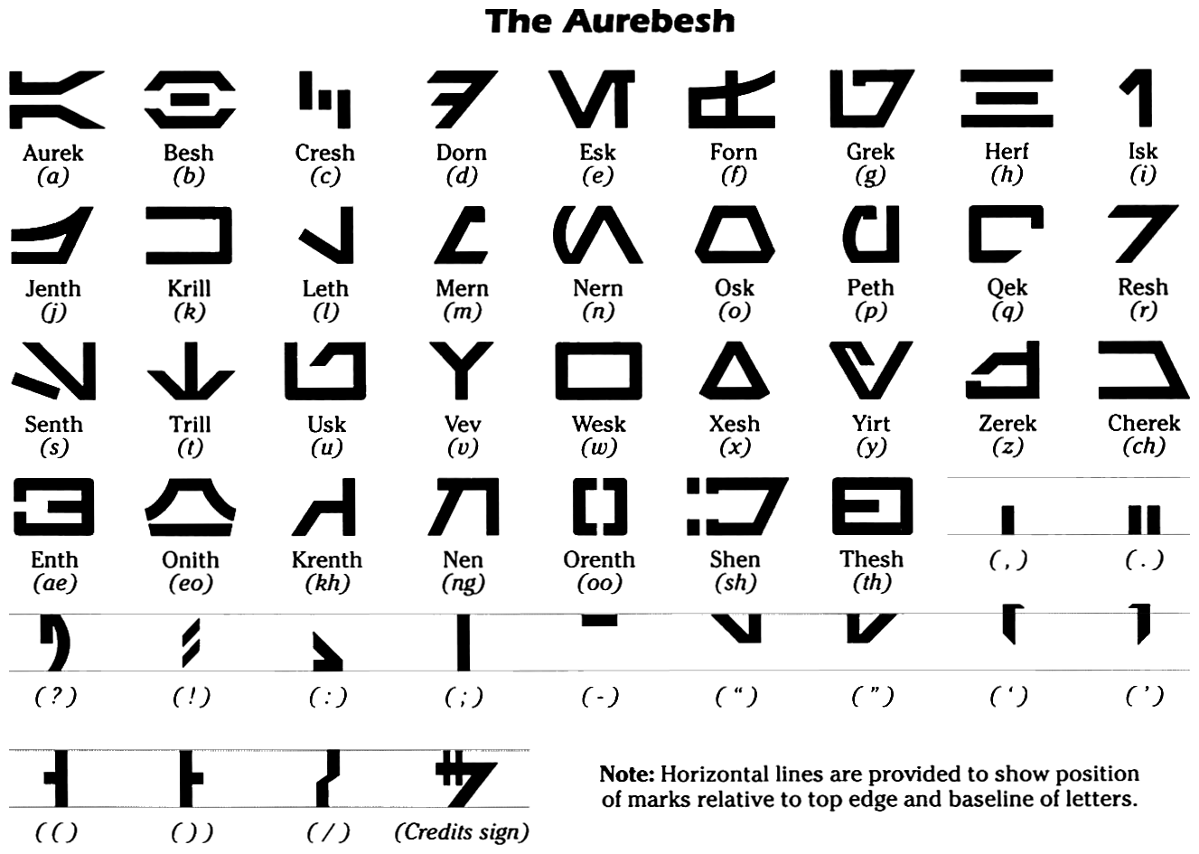 Galactic basic alphabet
