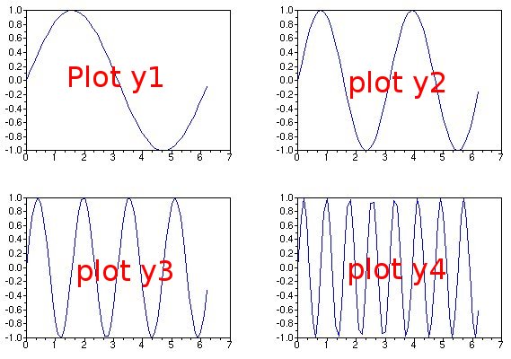 scilab plot