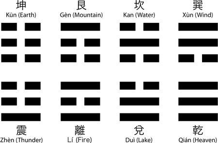 Trigrams2