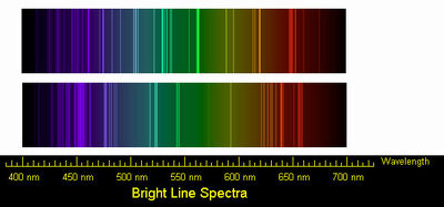 Sodium and calcium spectra
