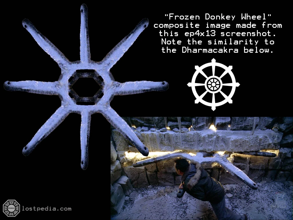 Frozen wheel/Theories Lostpedia The Lost Encyclopedia