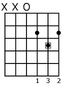 Dmajorguitar