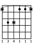 Fminorguitar