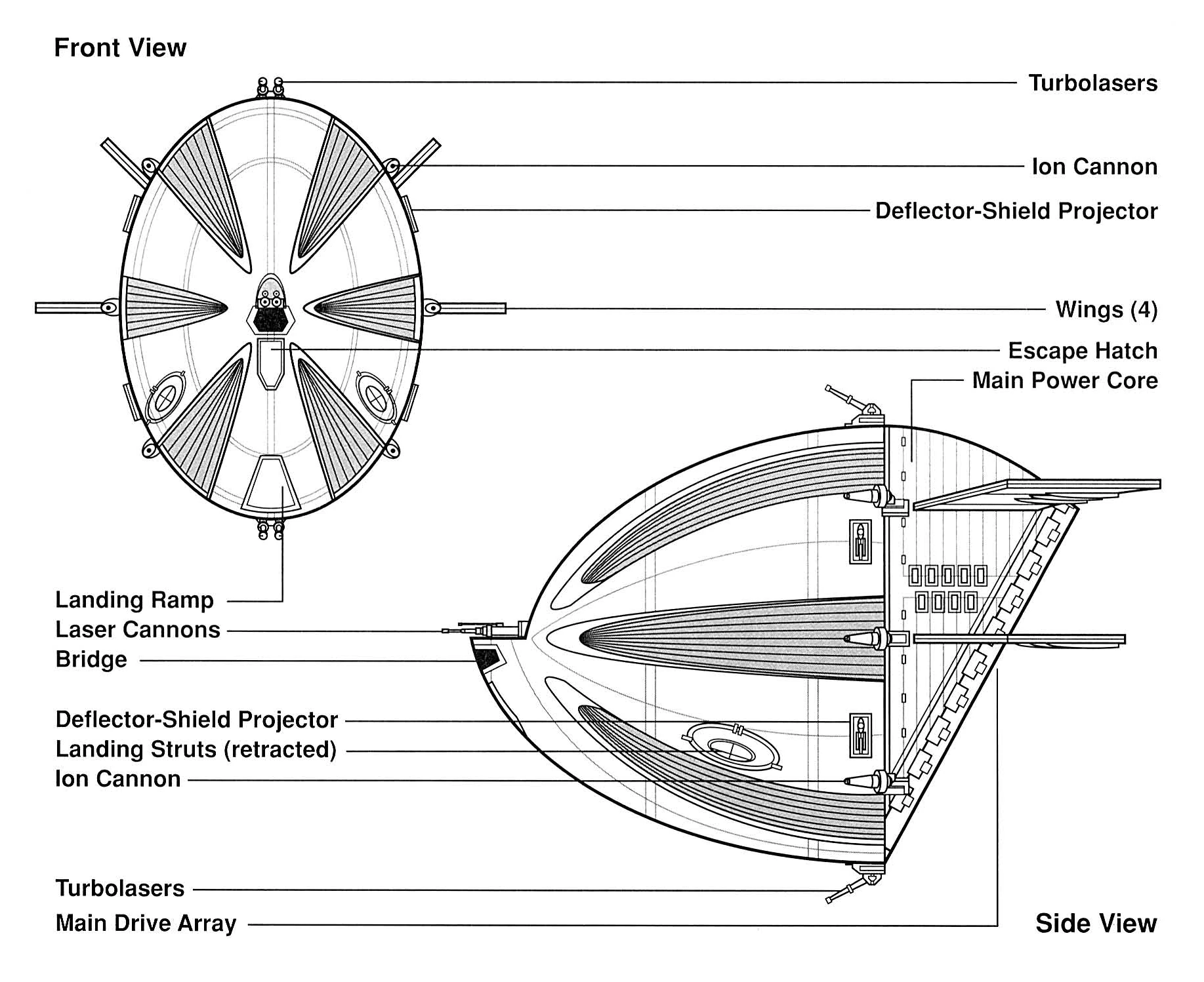 Fw'Senclass picket ship Wookieepedia, the Star Wars Wiki