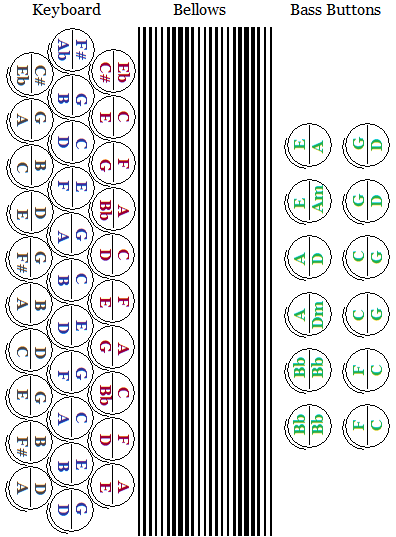 120 Button Accordion Chart