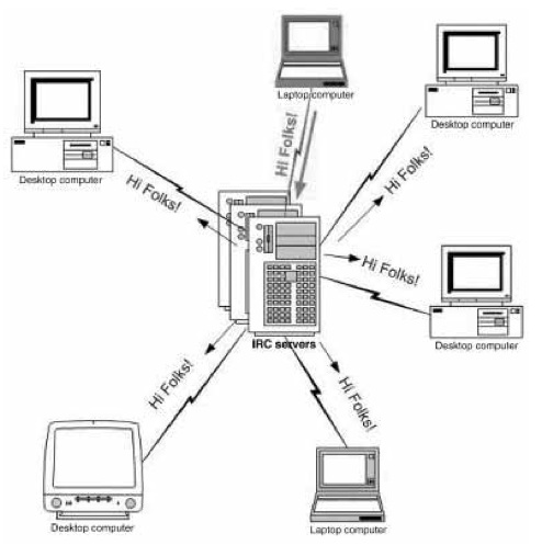 DALNET SERVERS dalnet servers: