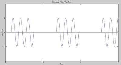 Sinusoidal