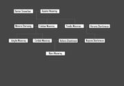 Moonray Family Tree