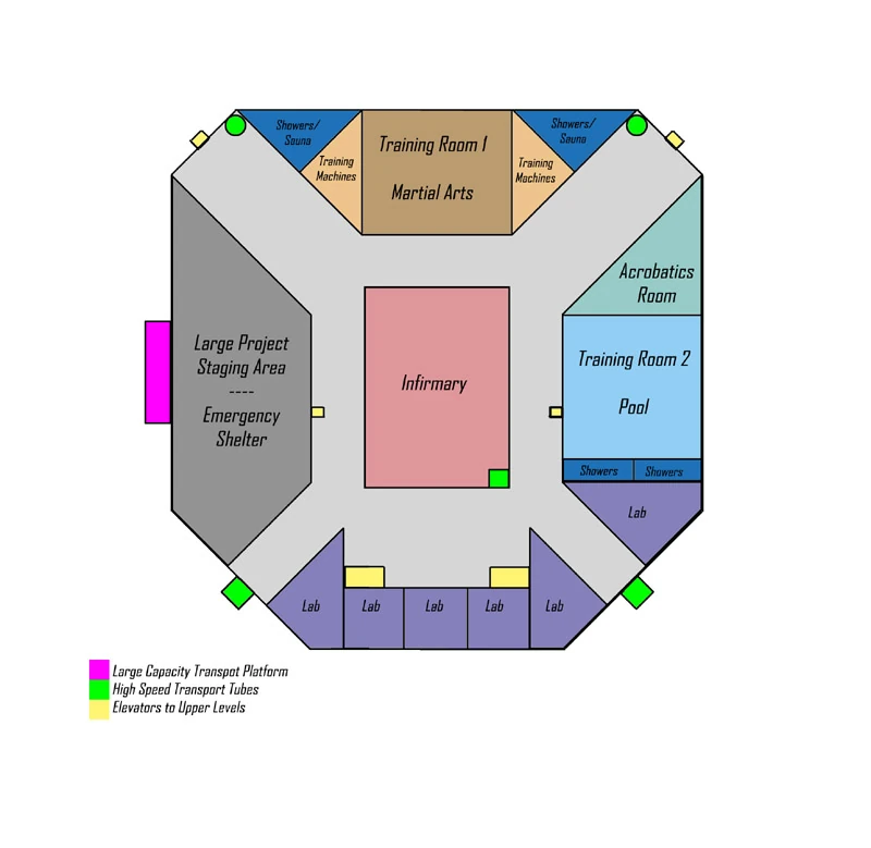 Layout of the Xmansion XMen RPG Wiki