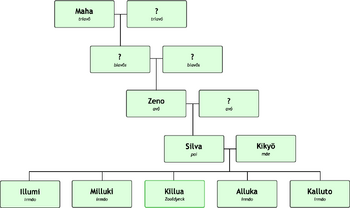 FamíliaZaoldyeck