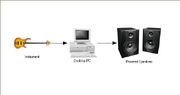Simple Setup 2
