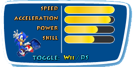 Sonic-Wii-Stats.png