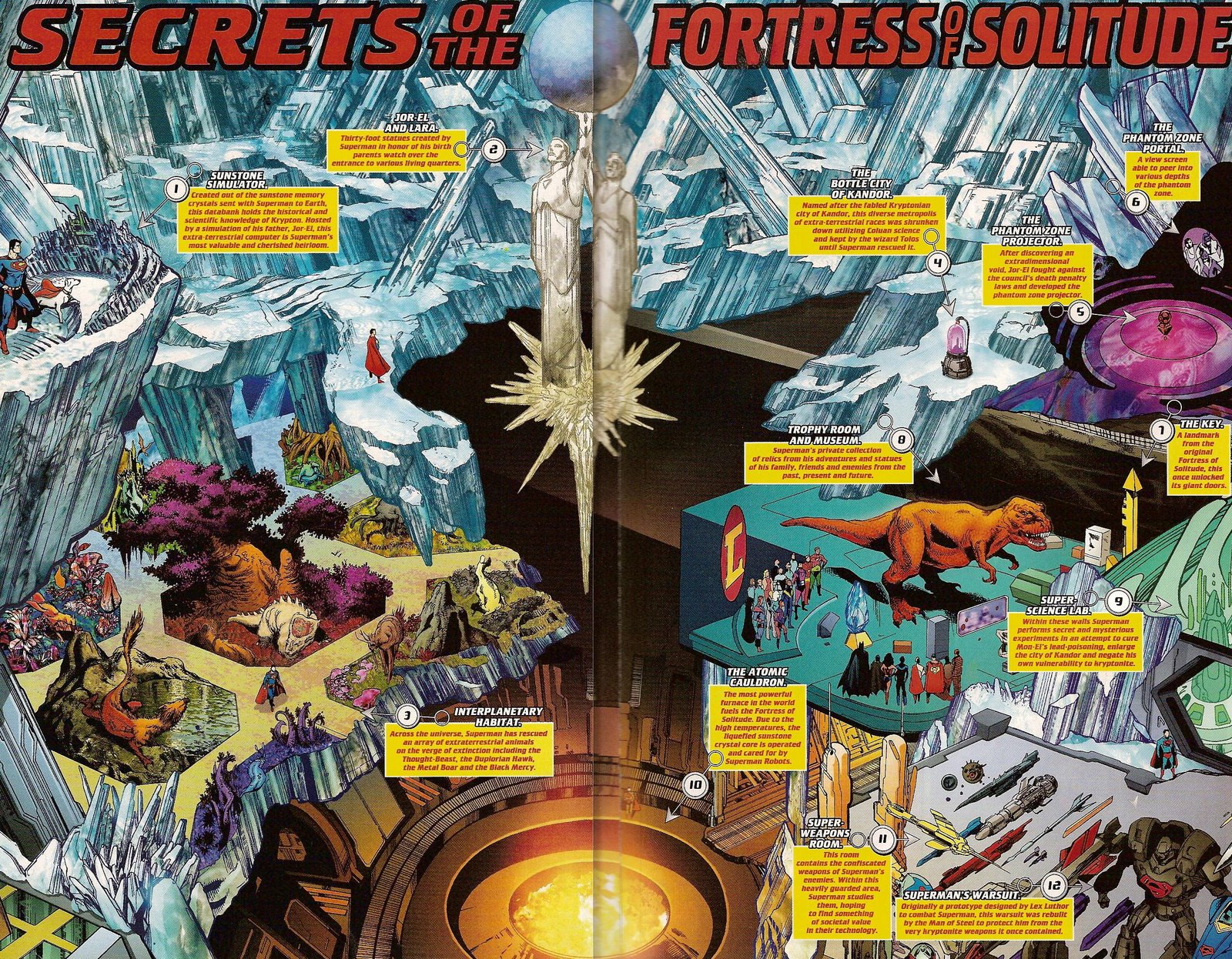 Fortress Of Solitude Dc Comics Database