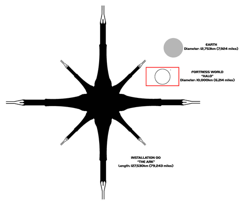 500px-ArkScaleComparison.gif