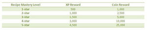 Craftingreward3