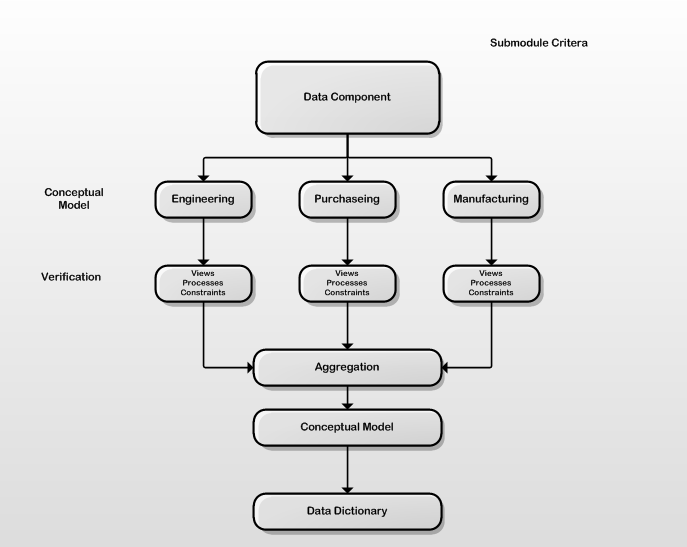 database system implementation pdf
