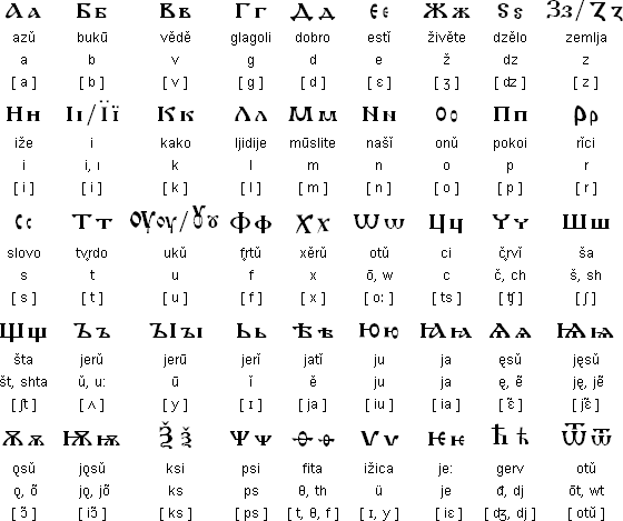 russian-language-alphabet-and-pronunciation-russian-alphabet-learn-russian-alphabet-alphabet