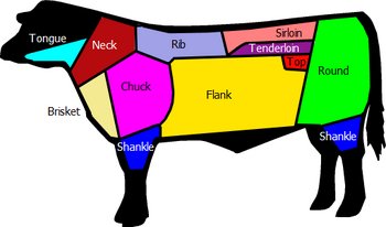 Dutch Beef cuts.svg