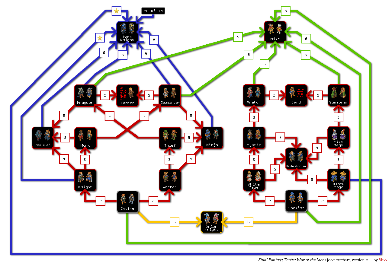 final fantasy tactics a2 nu mou jobs