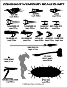 CovenantWeaponChart