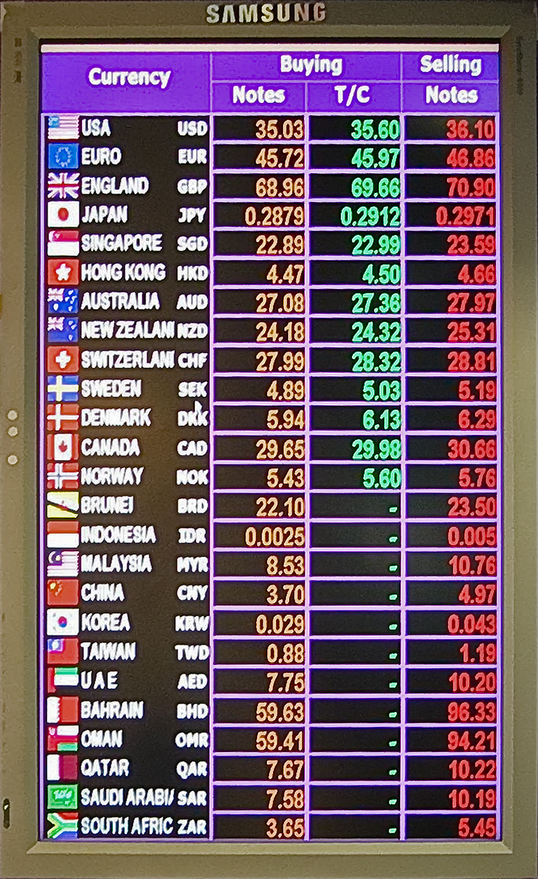 currency rates 2015