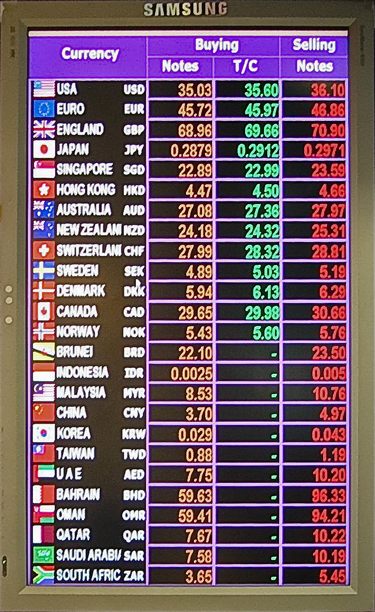 Conversion Chart For Foreign Currency