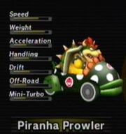 MKW Piranha Prowler