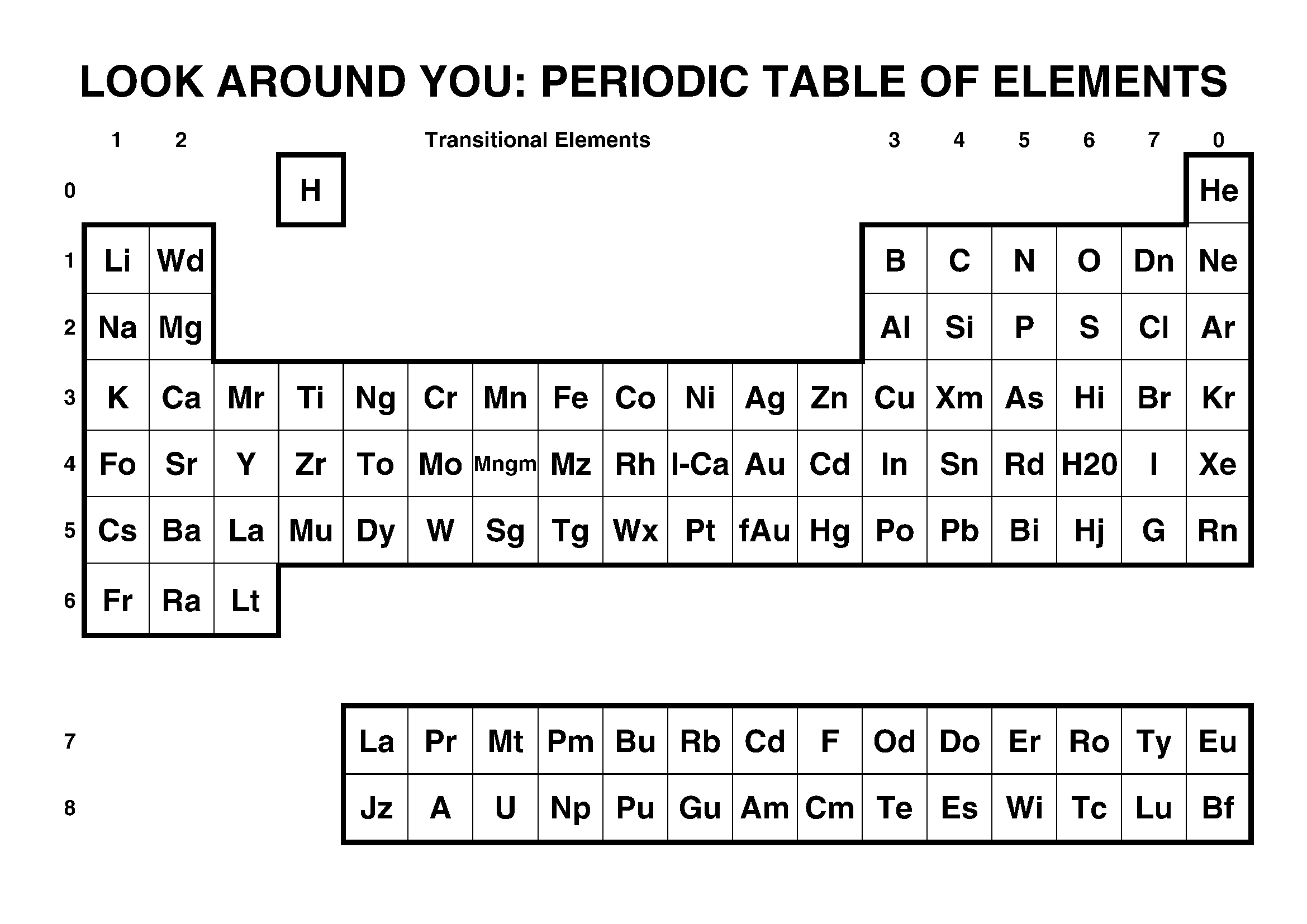 Periodic Table Of Elements Symbol Clipart Free Cli Vrogue Co