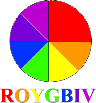 ROYGBIV - Rainbows Wiki