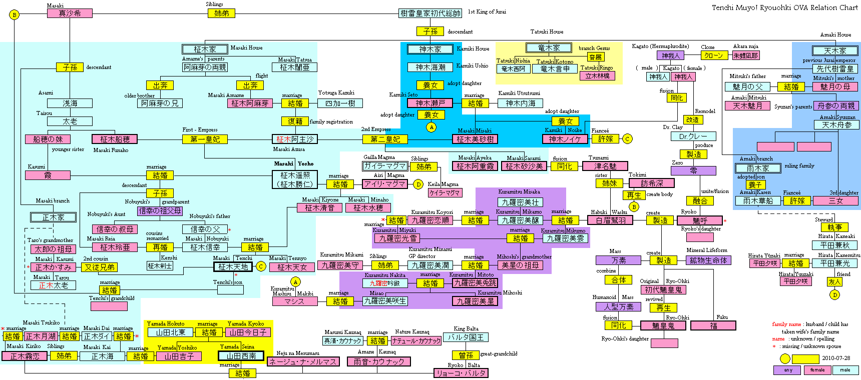 rikudou sennin family tree