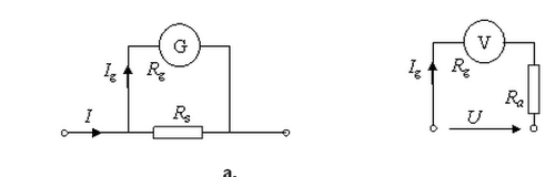 Adaptarea galvanometrelor
