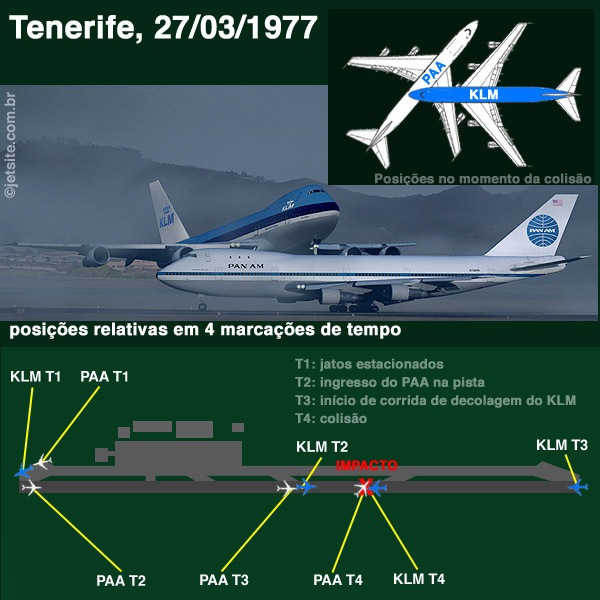 tenerife-airport-disaster-wiki