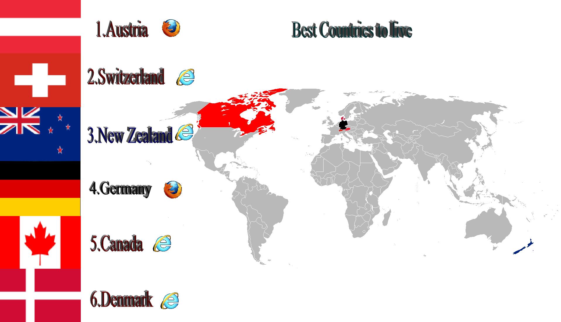 What Is The Best Country To Be From at Joyce Biggs blog