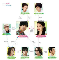 My Girlfriend Is A Gumiho cast