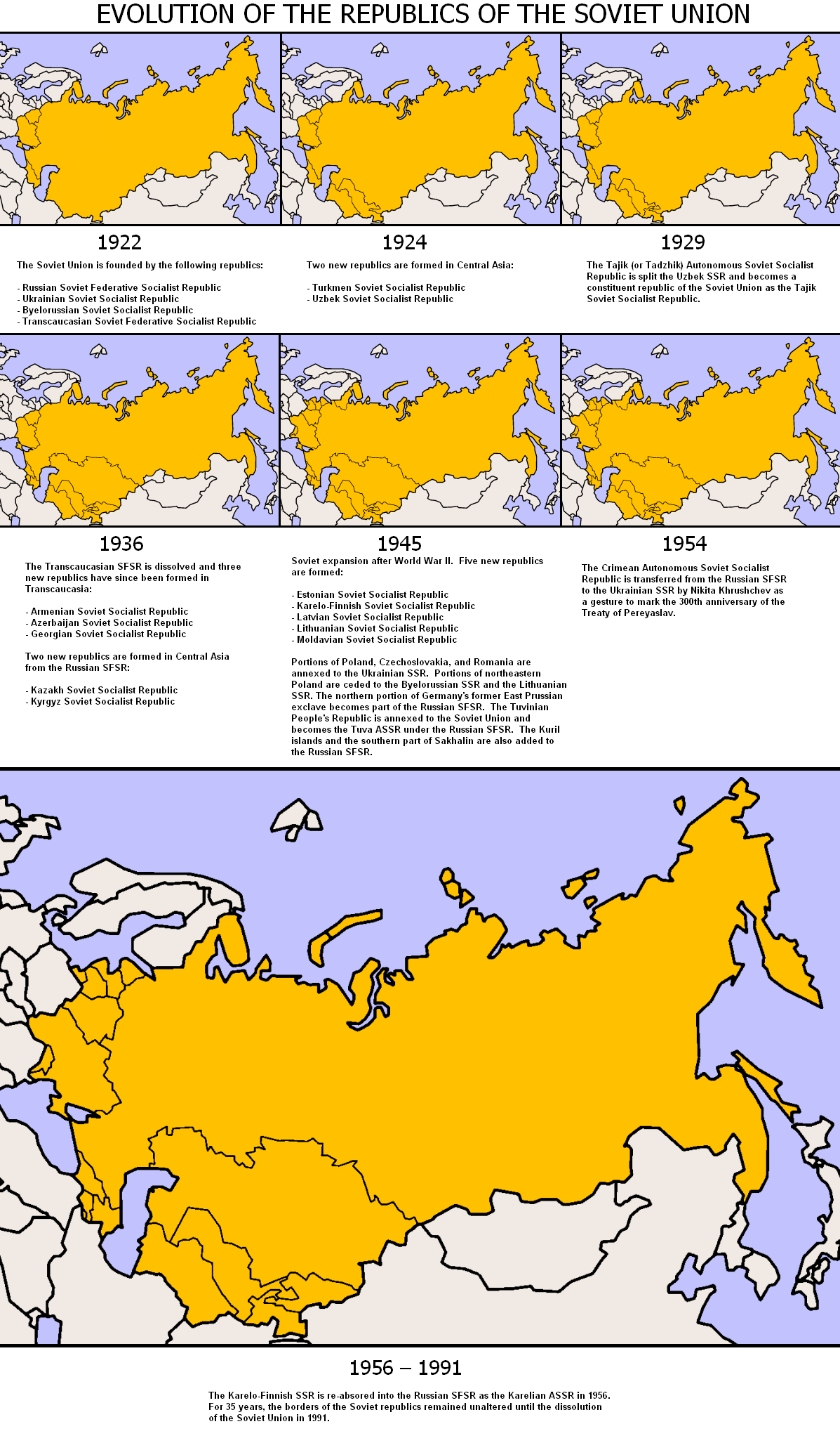 Soviet Union - HISTORY