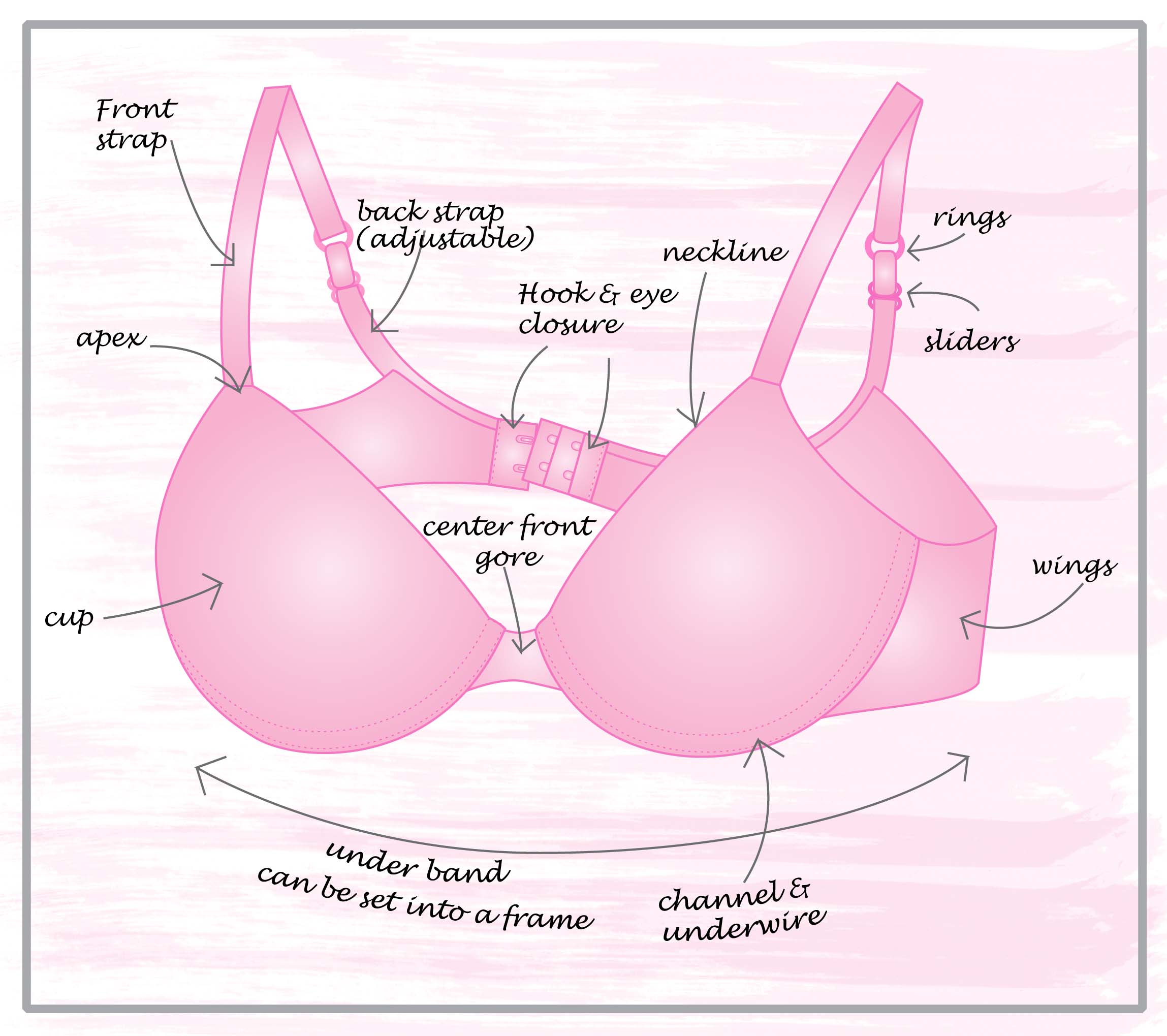 Your Bra Size Matters A Victorias Secrets Employees Guide On How To 