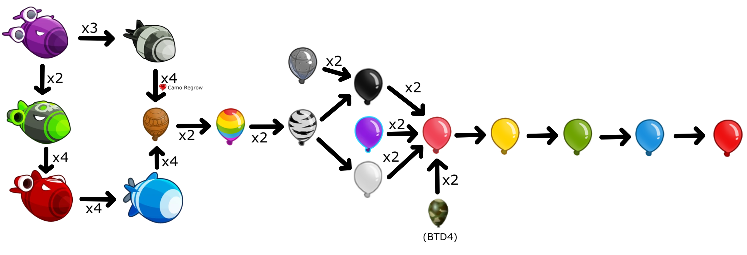 bloons td 6 bloon types