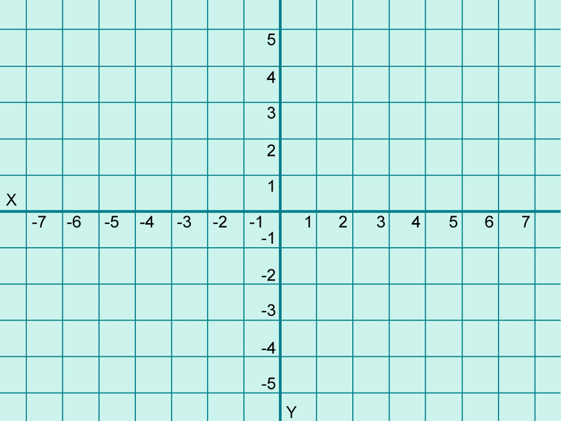 Free printable graph paper with x and y axis numbered
