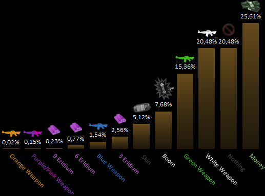 borderlands 2 rarity scale