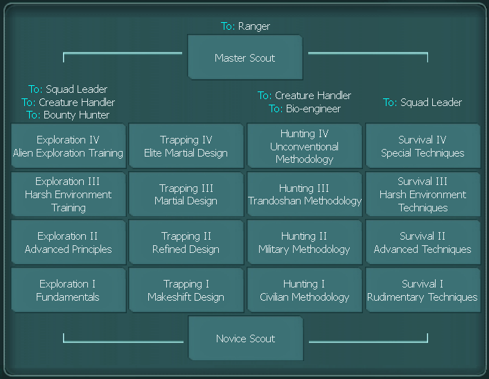 File:Skill tree.png