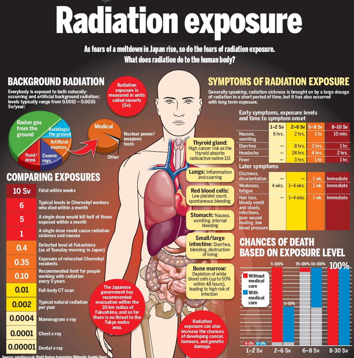 2radiation-exposure.jpg