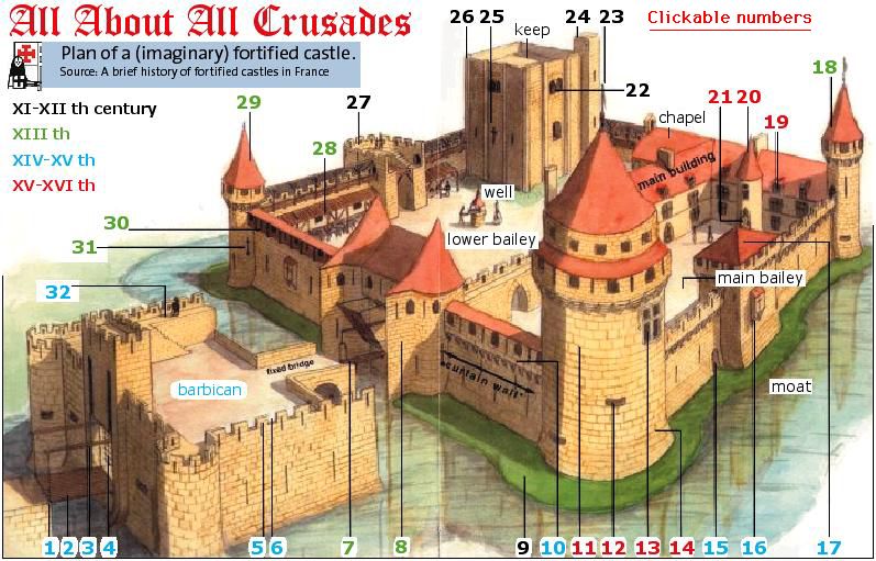 glossary-of-castle-terms-galnet-wiki