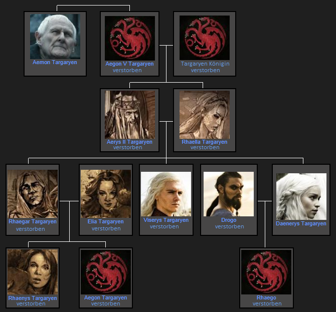 Targaryen Family Tree Wikipedia - Wroc?awski Informator Internetowy 