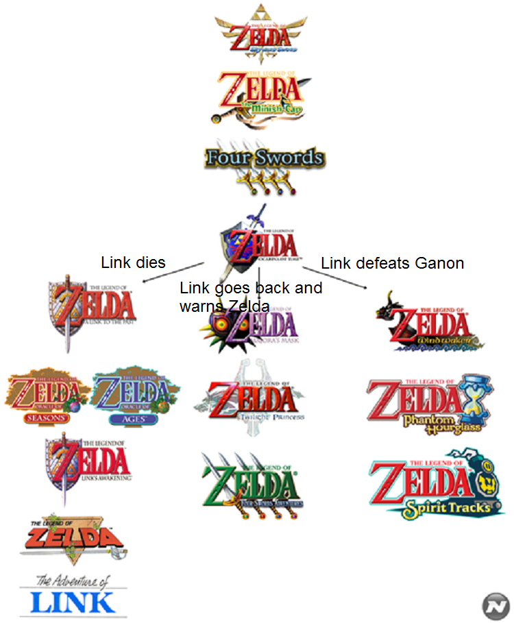 TalkTimeline Zeldapedia, the Legend of Zelda wiki Twilight