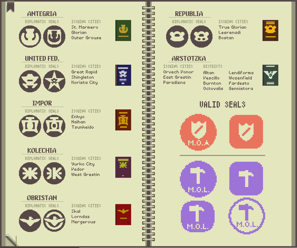 Cheat Sheets Papers Please Wiki