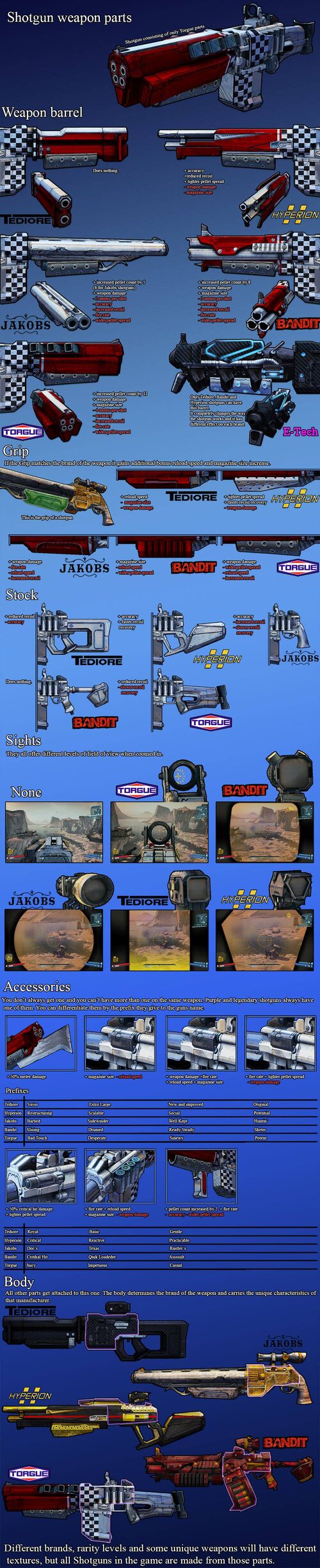 Основная статья: Дробовики Основная статья: Оружие (Borderlands 2) .