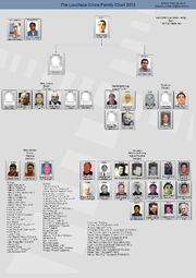 Lucchese Cosa Nostra Family
